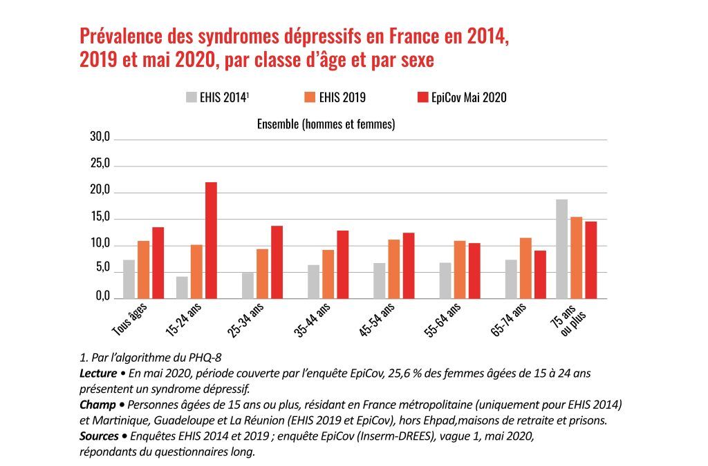 Impact du confinement sur le moral des français